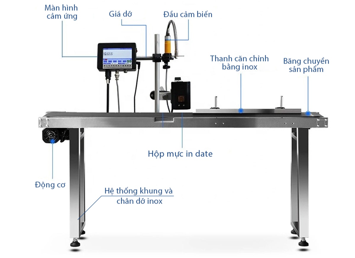 Ảnh sơ đồ cấu tạo của Máy in date tự động CD980